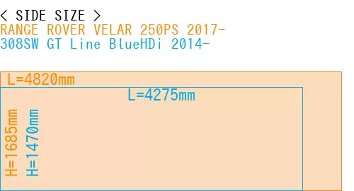 #RANGE ROVER VELAR 250PS 2017- + 308SW GT Line BlueHDi 2014-
